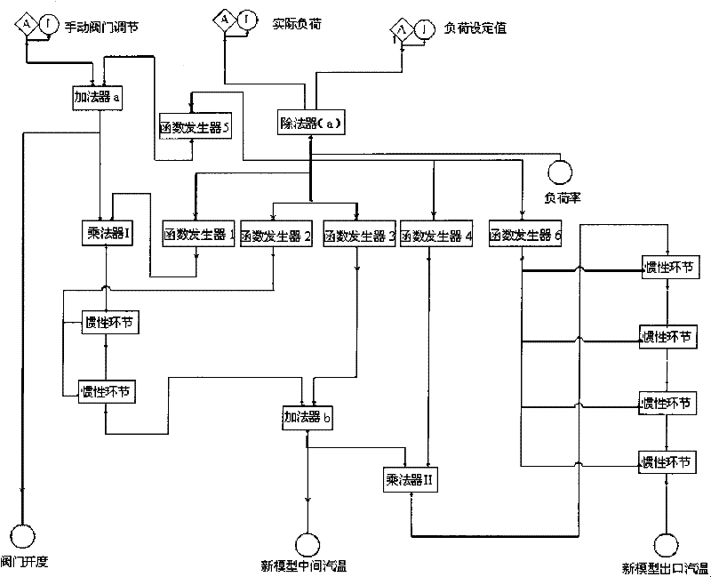 Nonlinear simulation device of overheater of power generating set