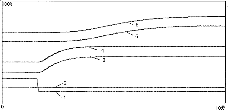 Nonlinear simulation device of overheater of power generating set