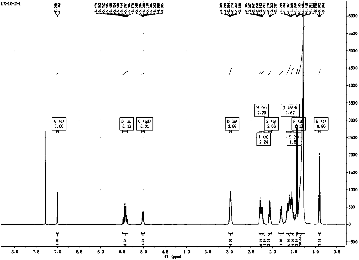 Epoxy annona lactone compound with anti-tumor activity and its preparation method and application