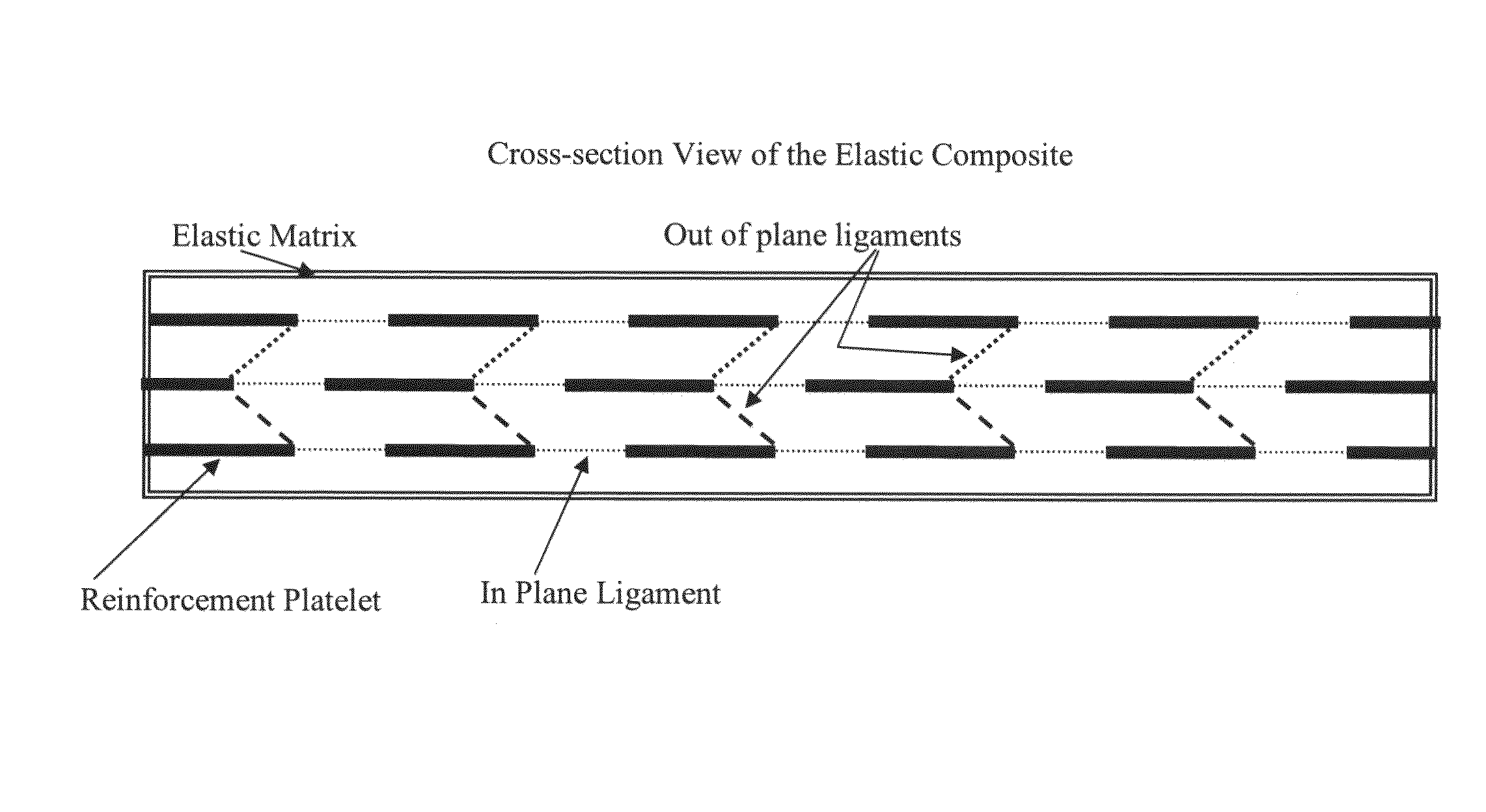 Elastomeric matrix composites
