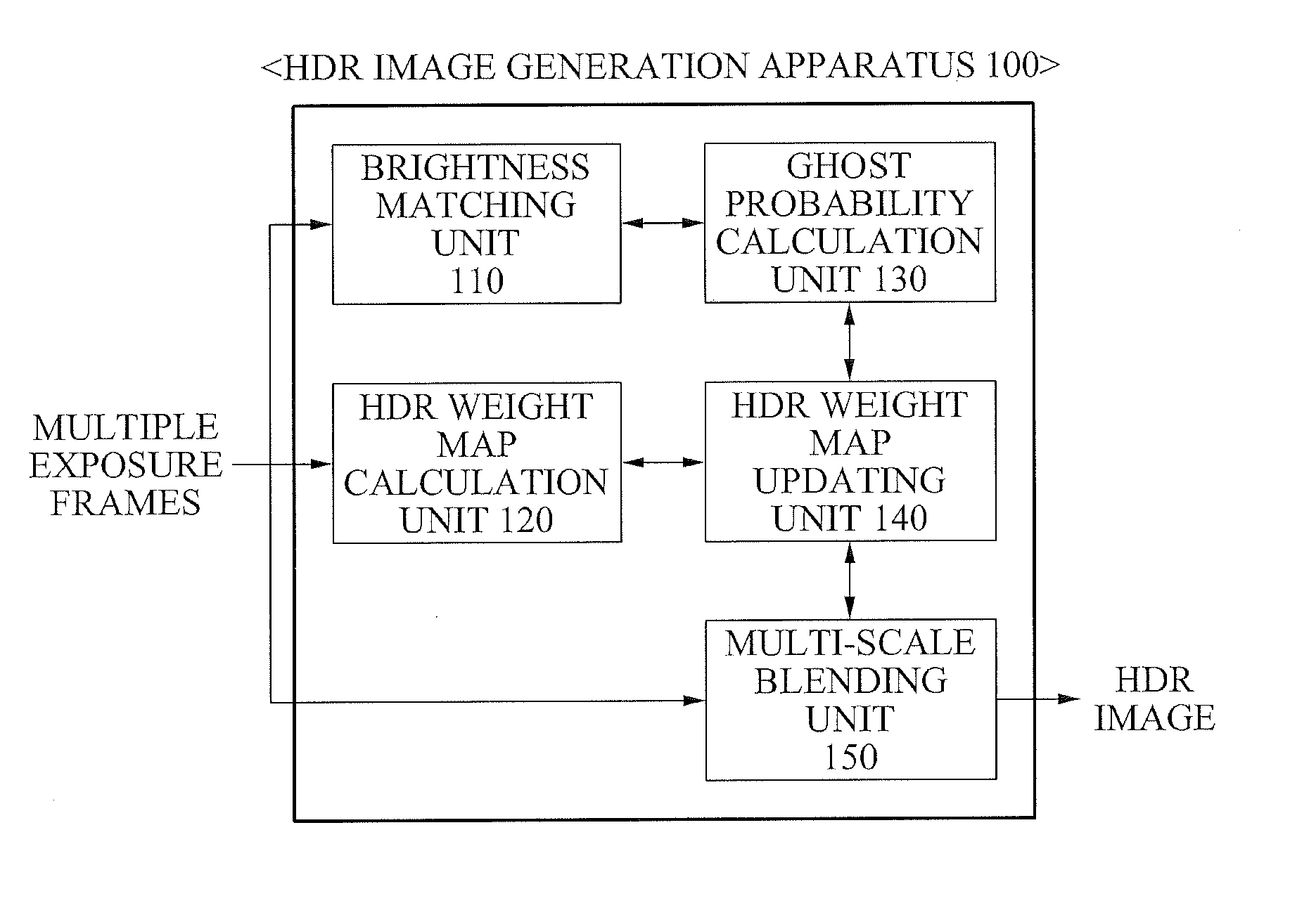 Apparatus and method for generating high dynamic range image from which ghost blur is removed using multi-exposure fusion