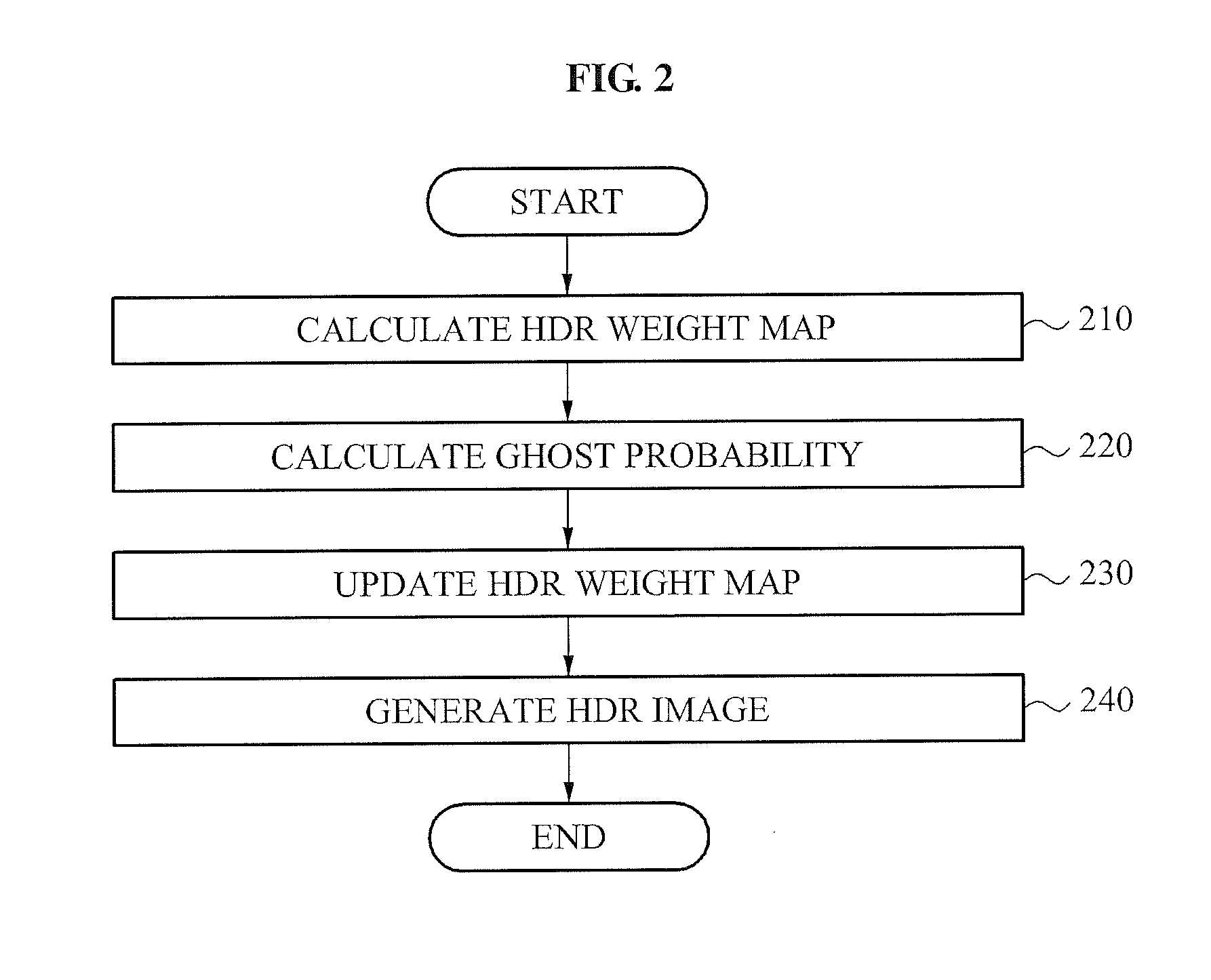 Apparatus and method for generating high dynamic range image from which ghost blur is removed using multi-exposure fusion