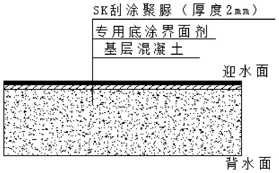 Drag-reducing and roughness-reducing method for concrete surface coating of water delivery building