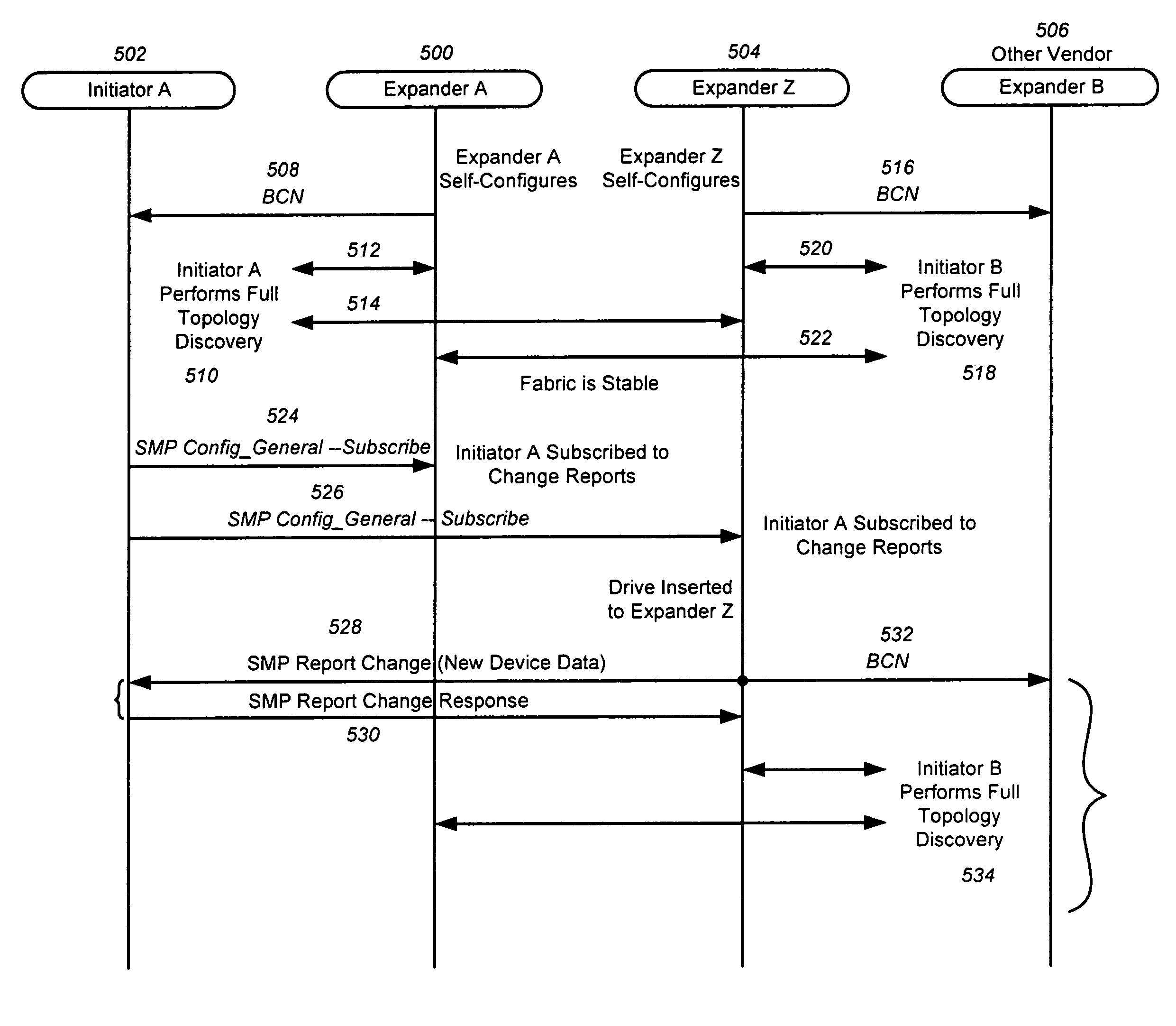 SAS expander-side optimization for the re-discovery process