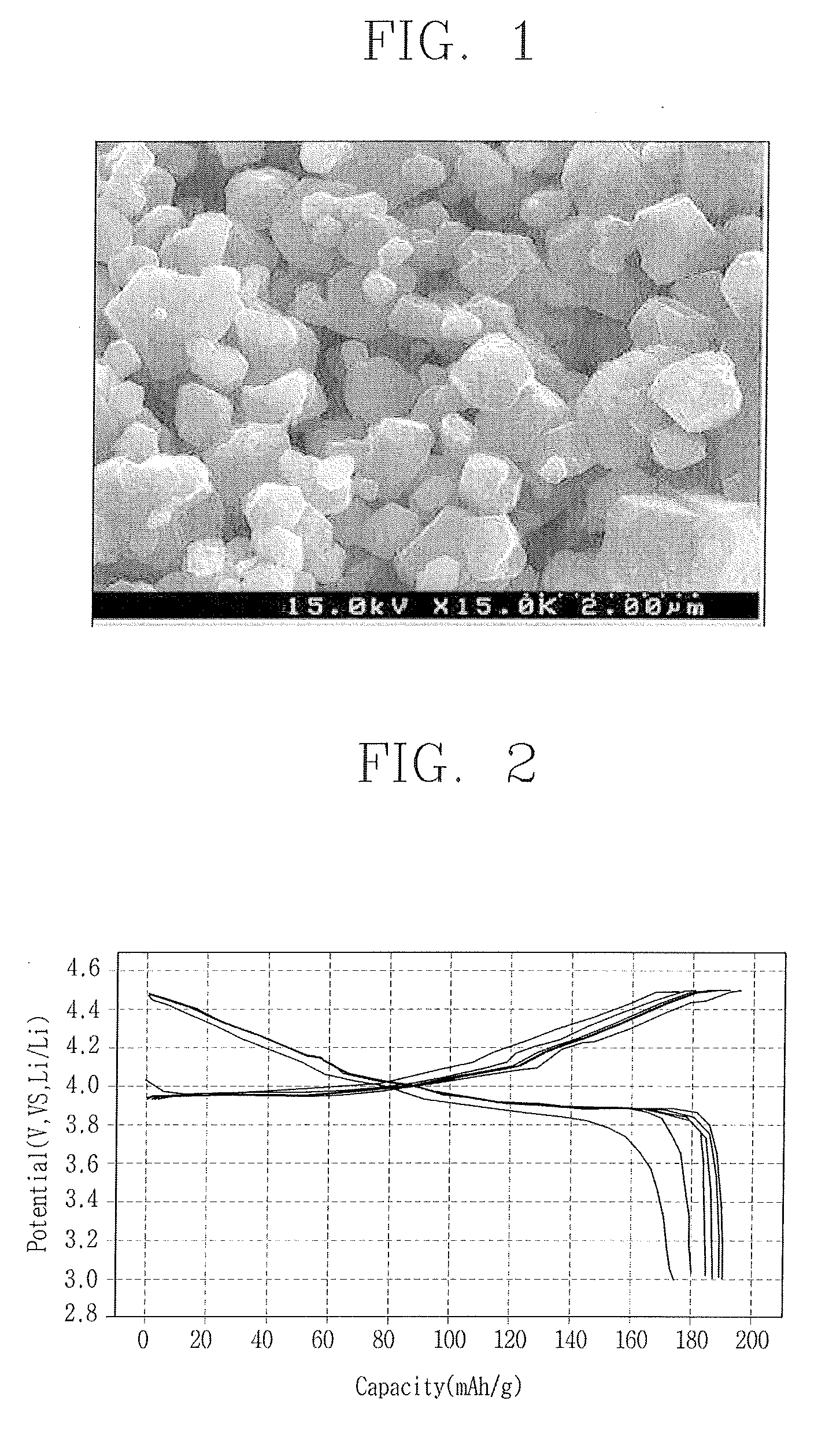 Fabrication method for electrode active material and lithium battery comprising electrode active material fabricated therefrom