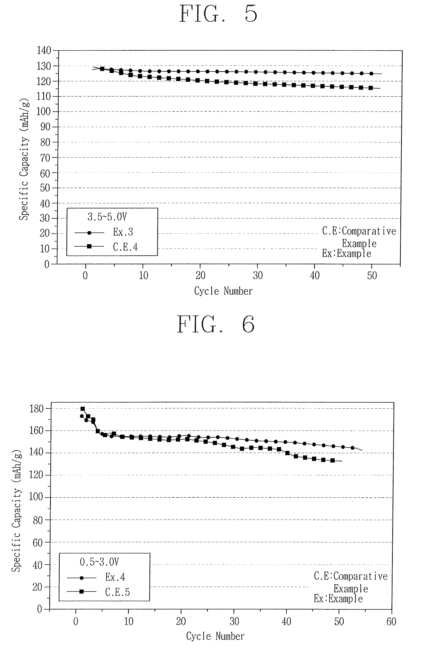 Fabrication method for electrode active material and lithium battery comprising electrode active material fabricated therefrom