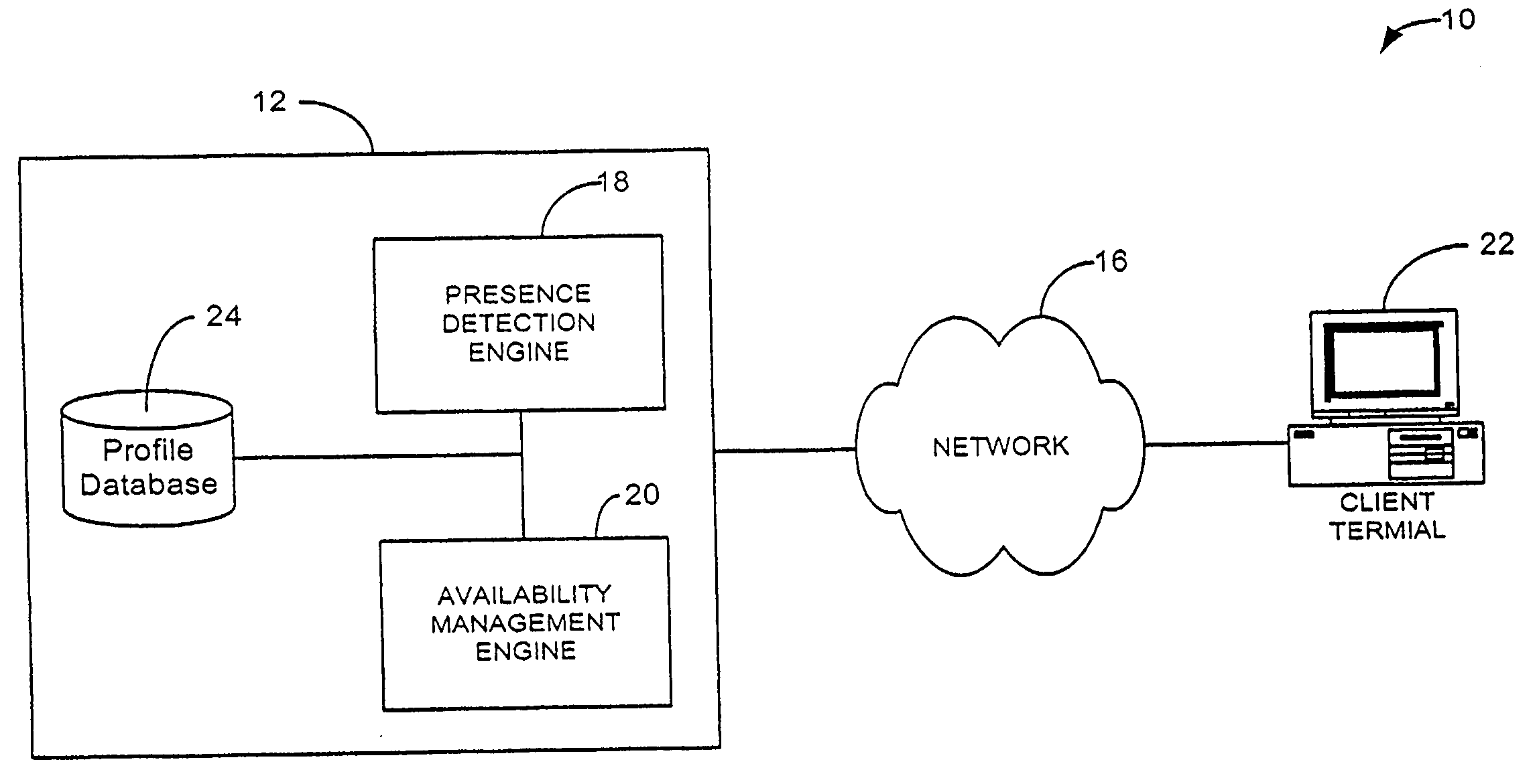 System and method for filtering unavailable devices in a presence and availability management system
