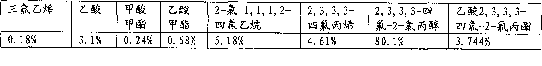 Synthesis of hydrofluoroalkanols and hydrofluoroalkenes