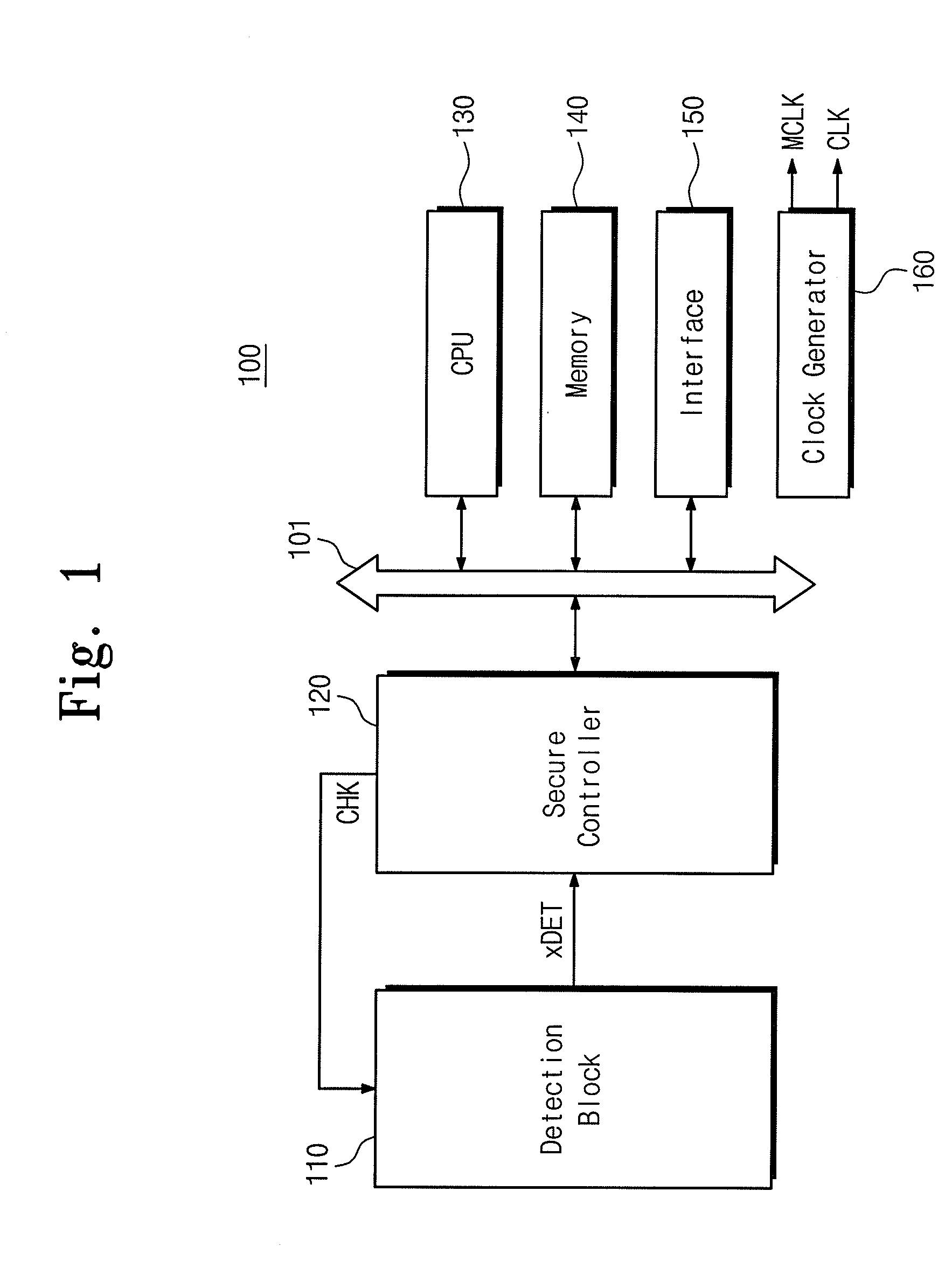 Semiconductor integrated circuit and testing method thereof