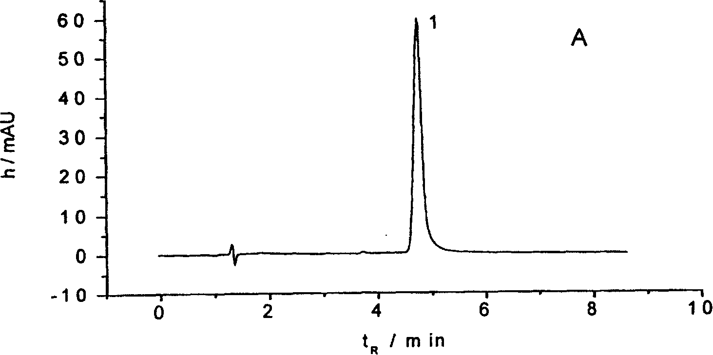 Method for determining hypocrellin A content by high efficiency liquid phase chromatographic method