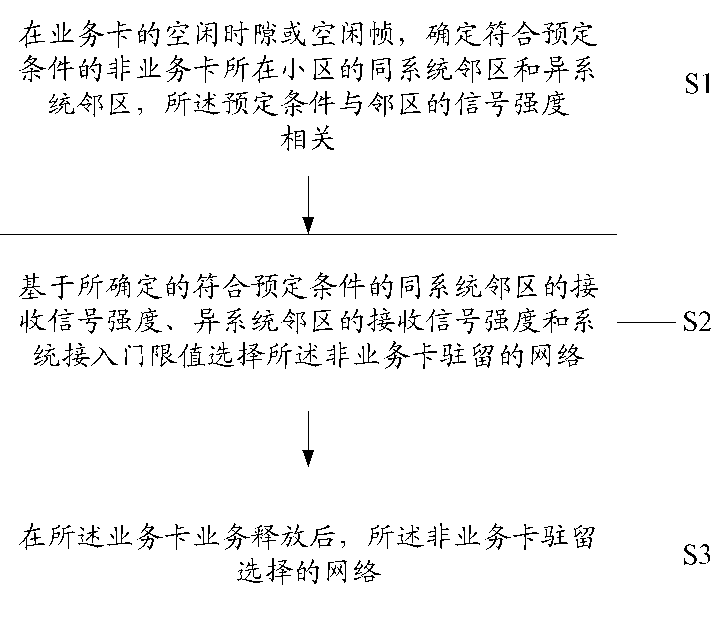 Communication terminal and network residing method thereof and baseband chip