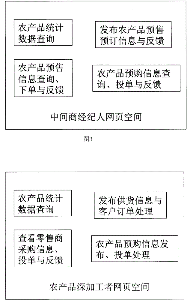 Chinese agricultural product production and sale method