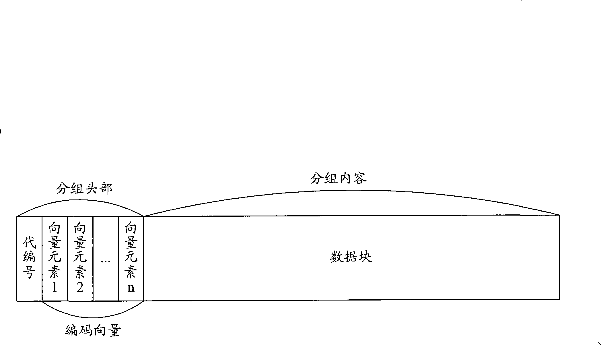 Method and apparatus for improving multicast transmission efficiency based on random network encoding