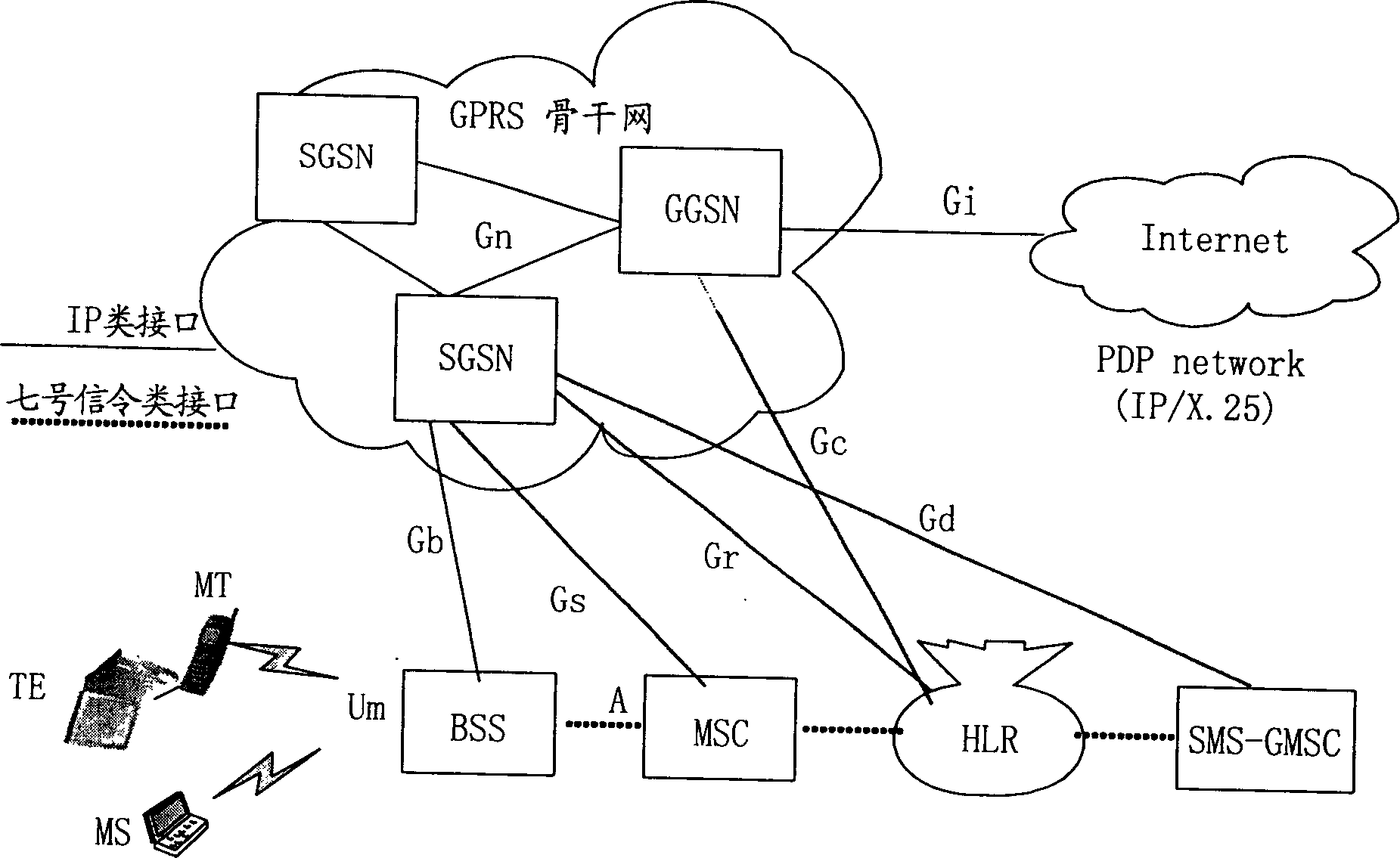 Flow treatment method for business supporting node of general grouped wireless service network