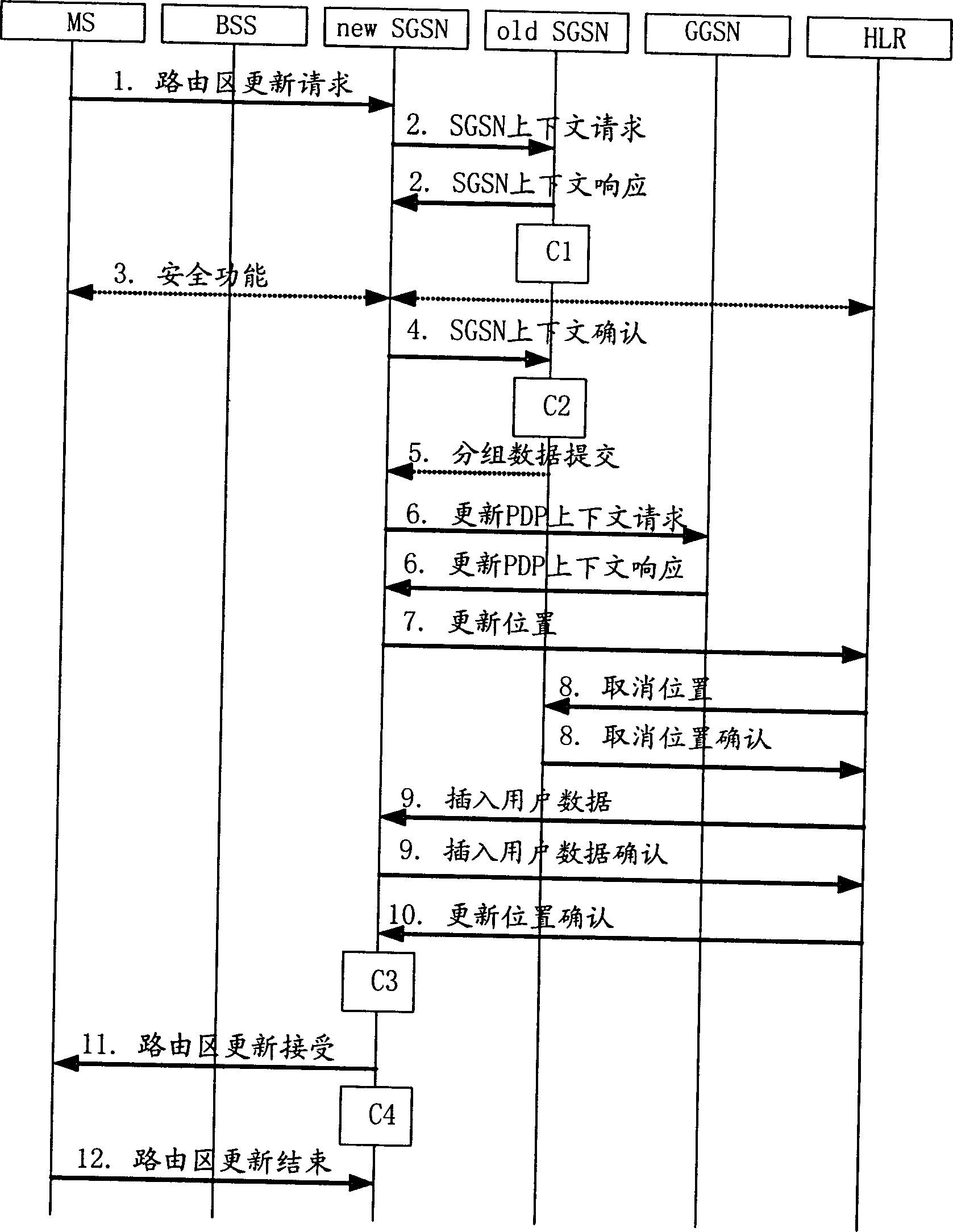 Flow treatment method for business supporting node of general grouped wireless service network