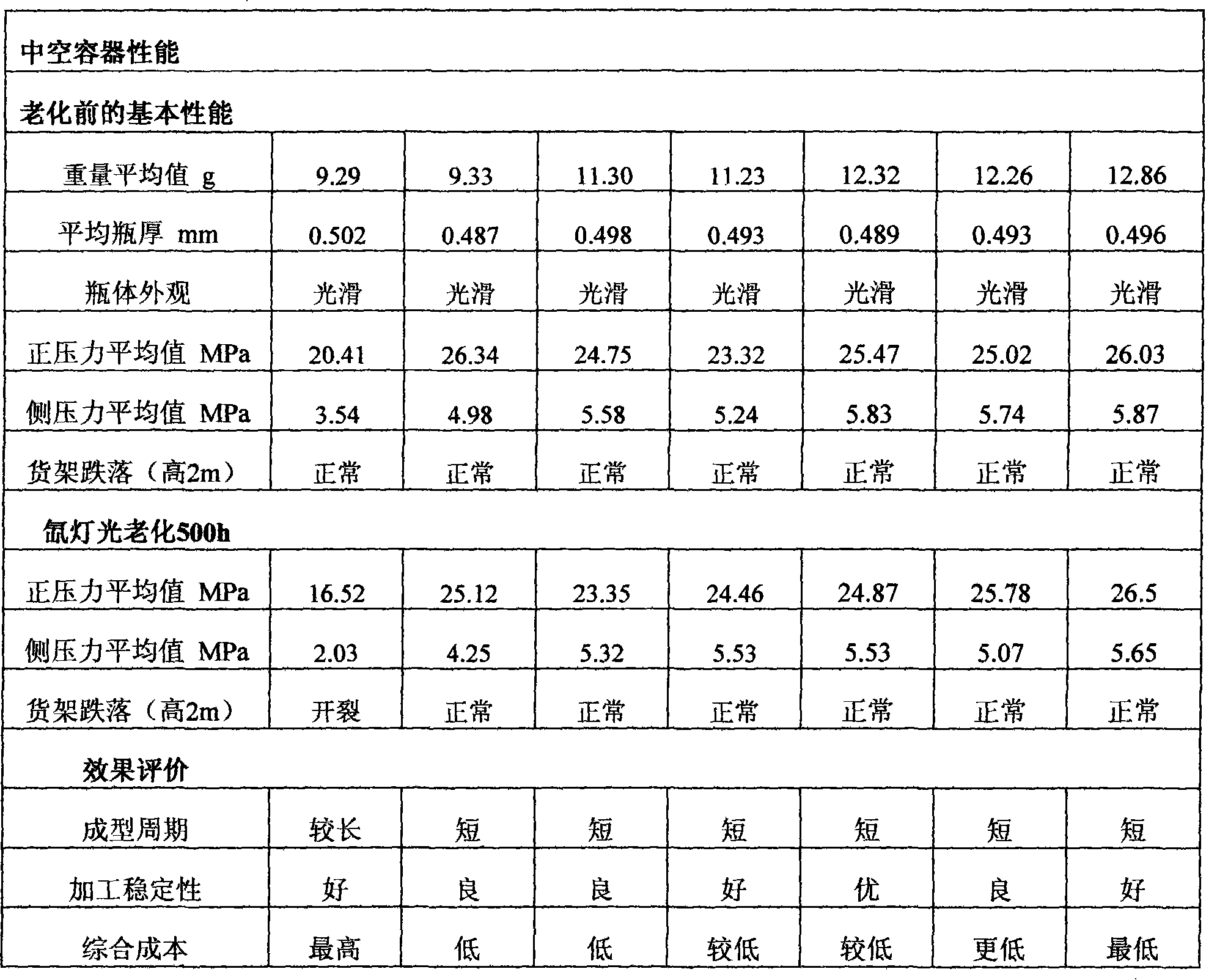 Polypropylene resin composite for filling hollow shaping product and preparation method thereof