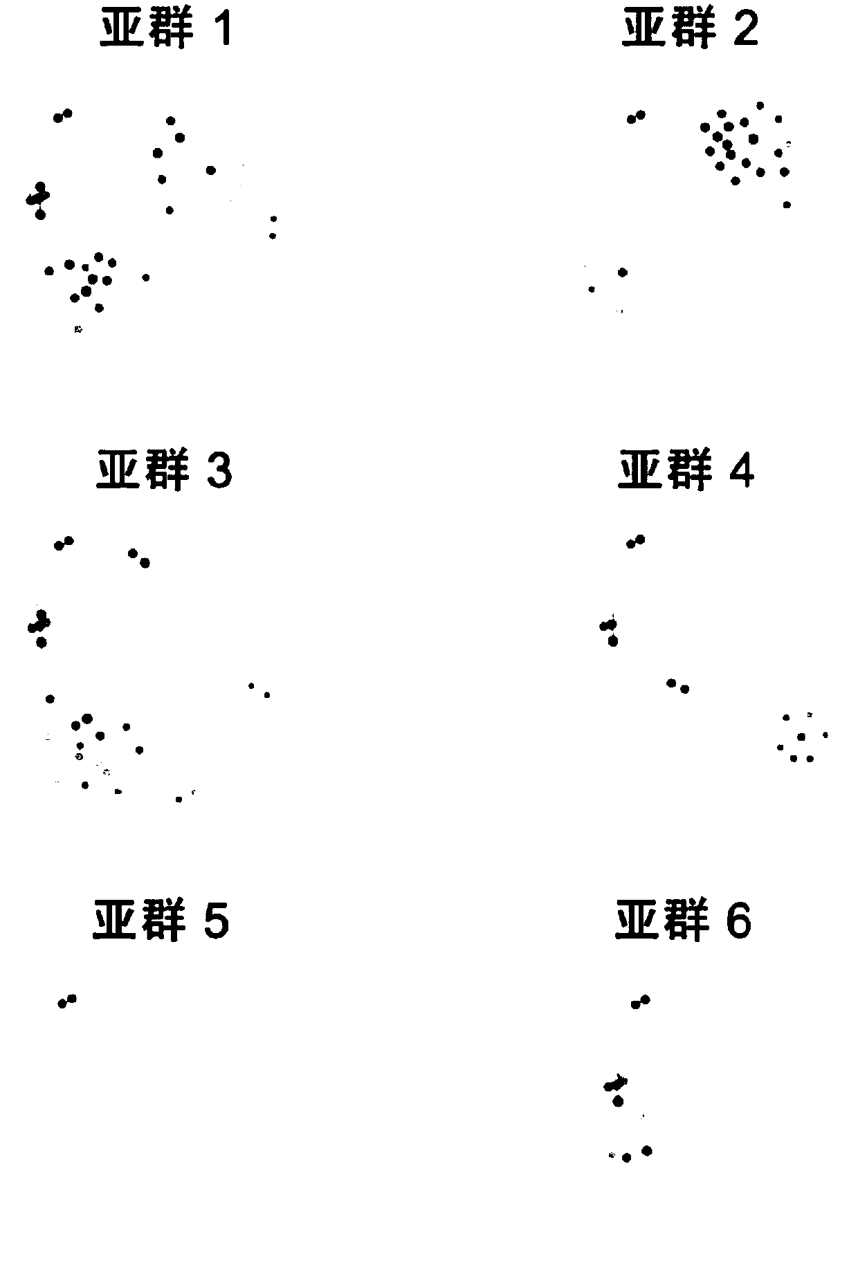 Subgroup specific co-expression network identification method