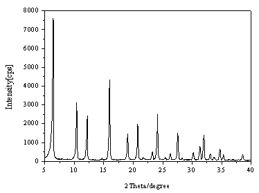 Modified Y-type molecular sieve and preparation method and application thereof