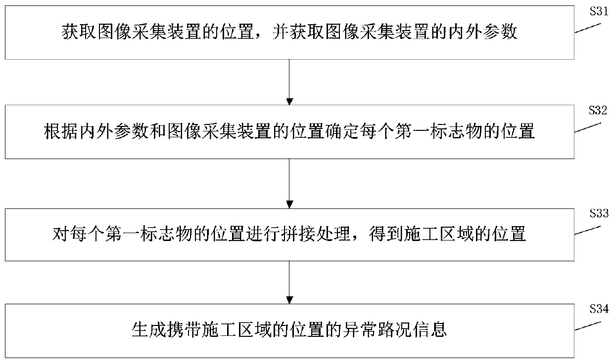 Road condition detection method and device, electronic equipment and storage medium