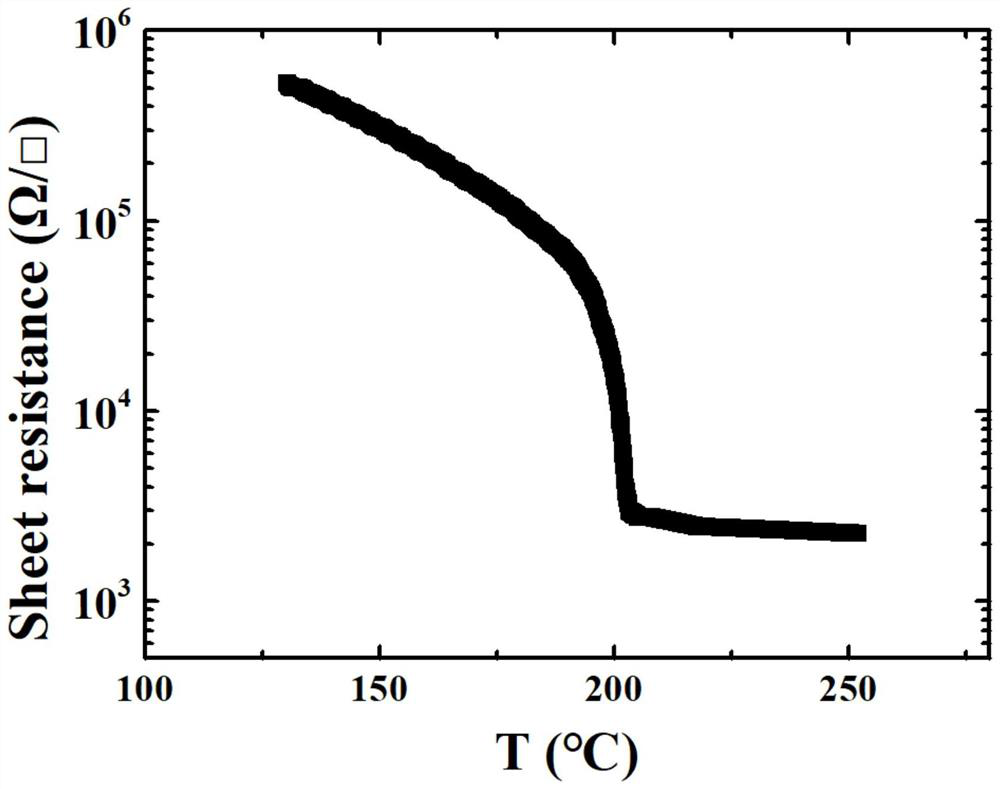 Ti-ga-sb phase change material, phase change memory and preparation method of ti-ga-sb phase change material