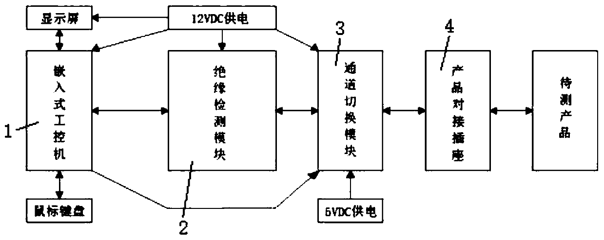 Special intelligent insulation detection system and method for aviation plug-in device