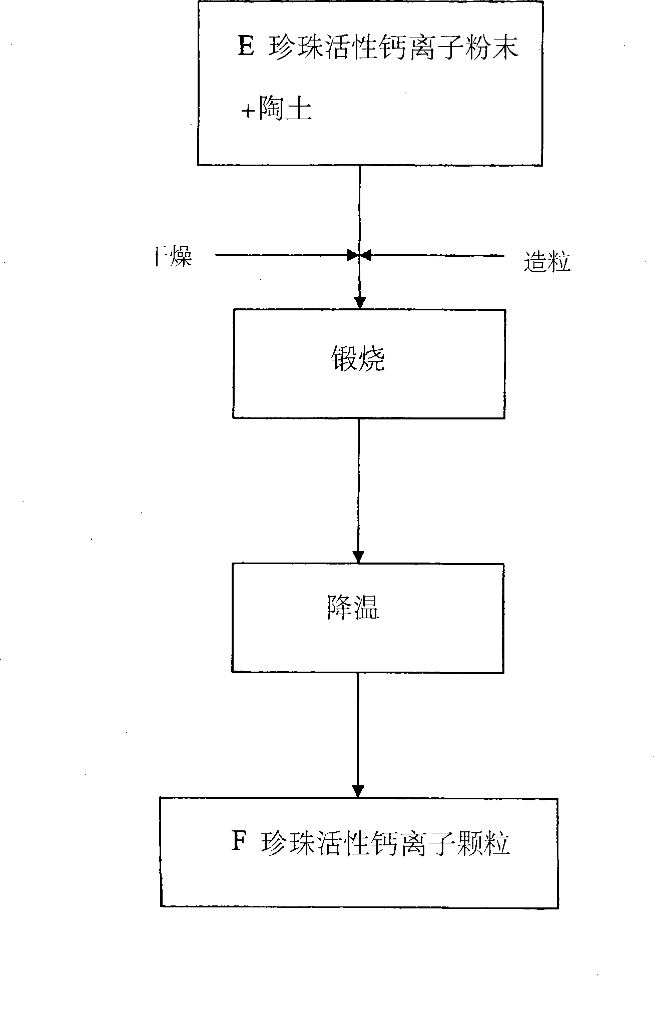 Pearl calcium ion particle and preparation thereof