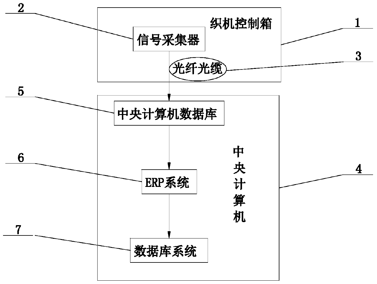 Weaving monitoring system