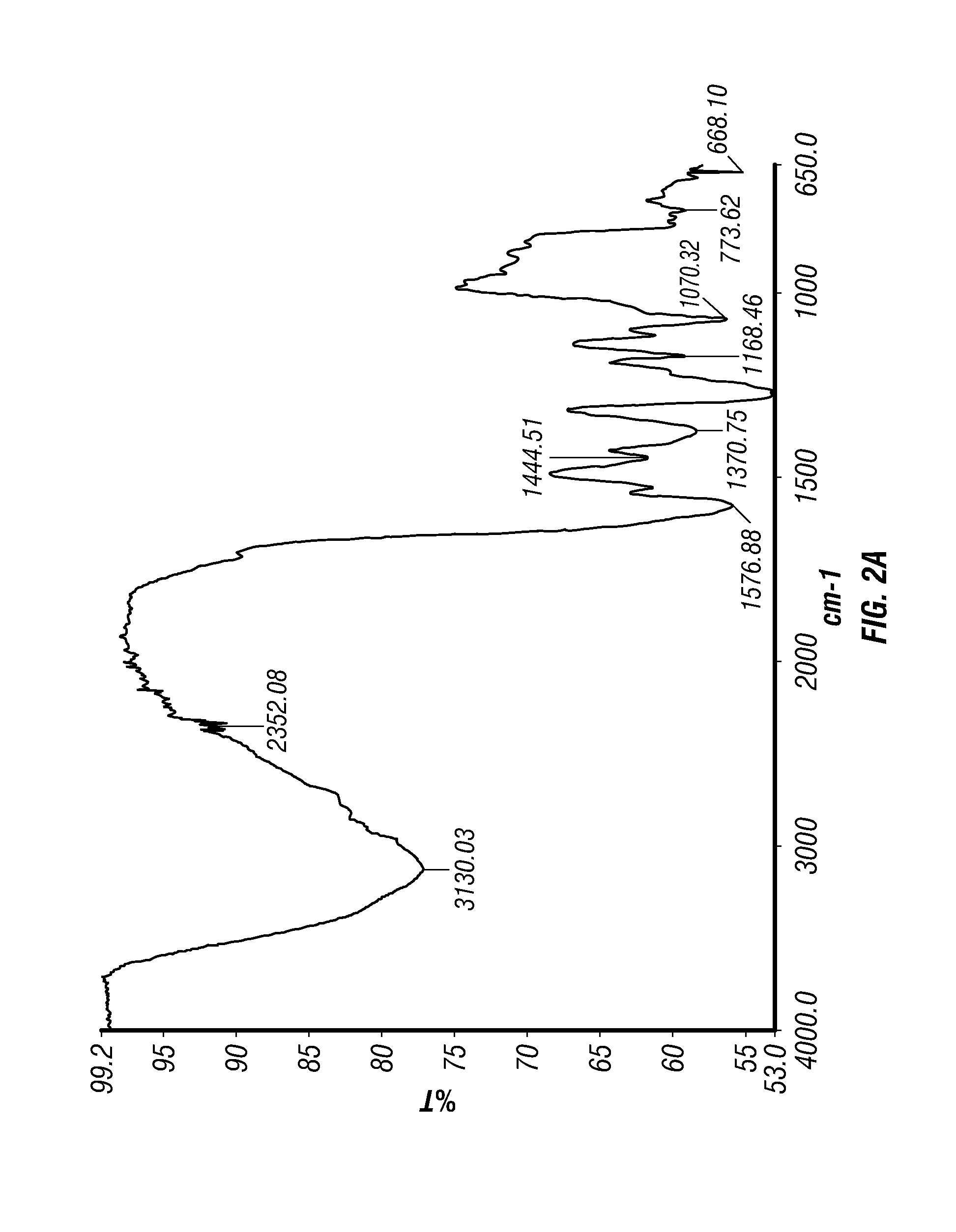 Epinephrine nanoparticles, methods of fabrication thereof, and methods for use thereof for treatment of conditions responsive to epinephrine