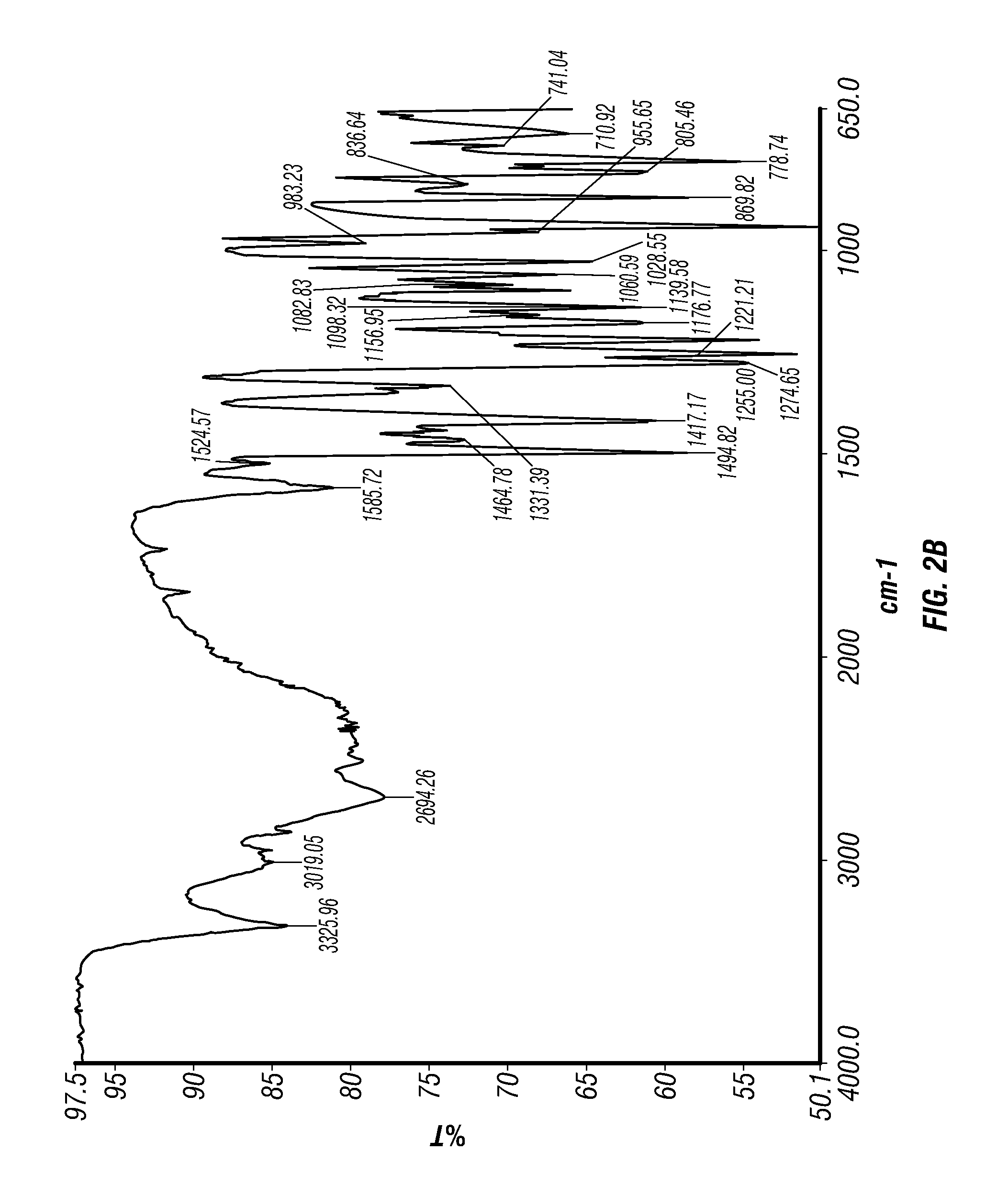 Epinephrine nanoparticles, methods of fabrication thereof, and methods for use thereof for treatment of conditions responsive to epinephrine