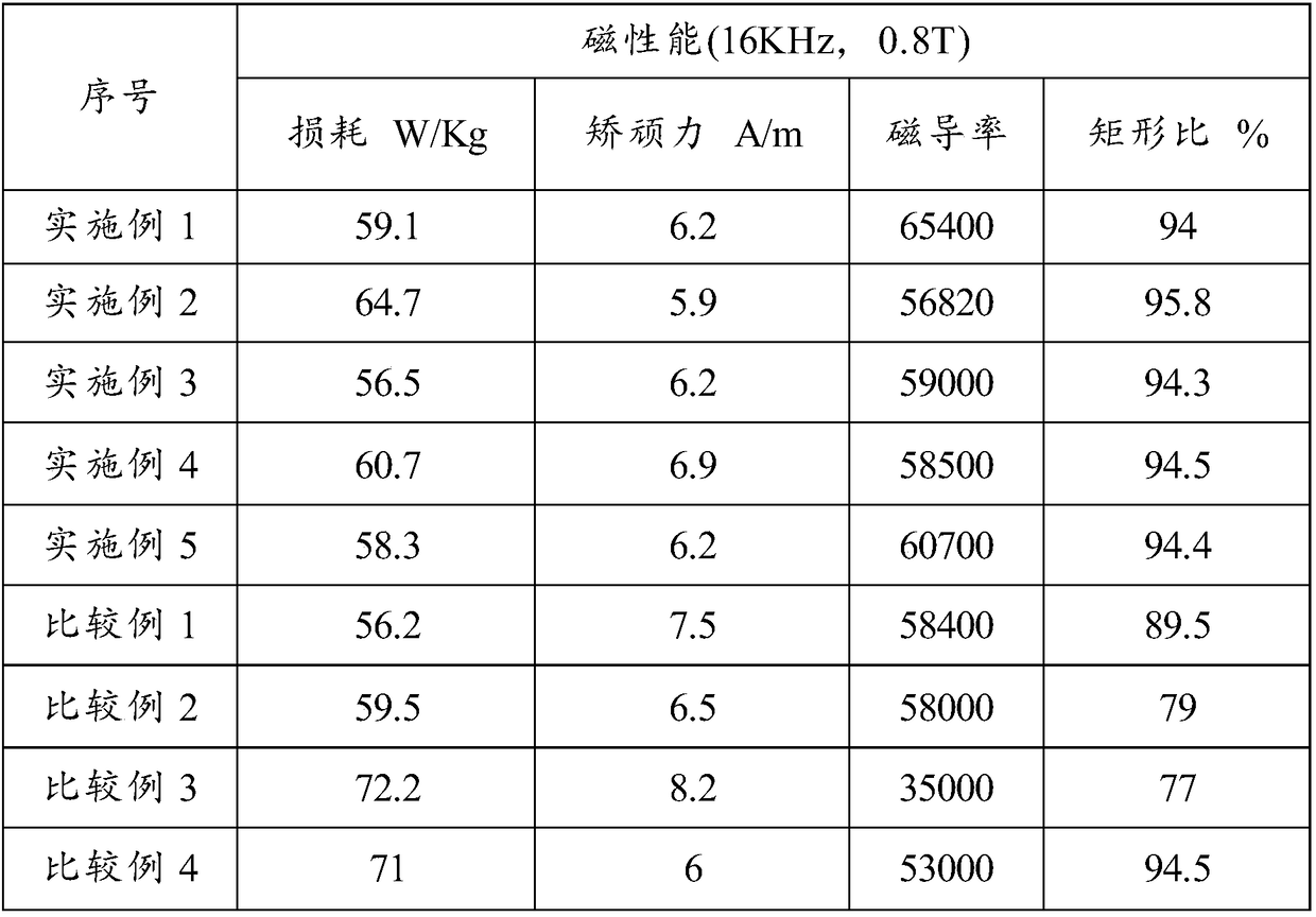 Iron-cobalt based nanocrystal alloy and preparation method thereof