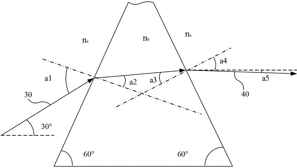 A direct type backlight module and display device