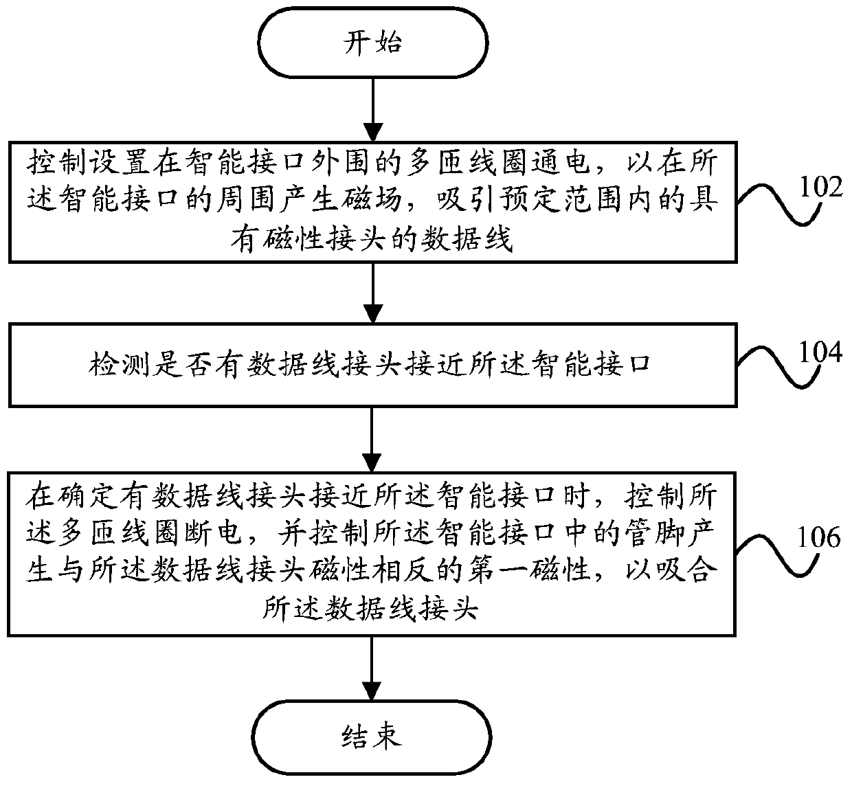 Data line plugging and unplugging method, data line plugging and unplugging device and mobile terminal