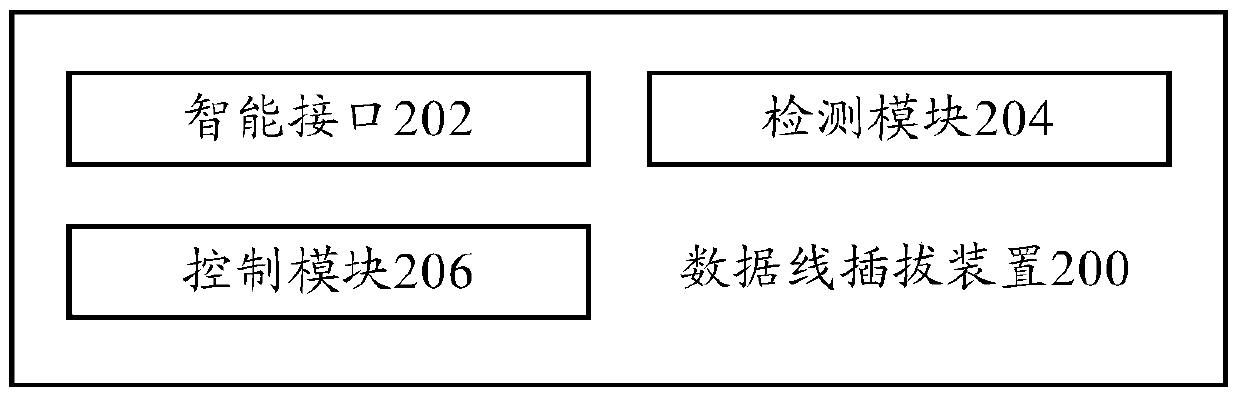 Data line plugging and unplugging method, data line plugging and unplugging device and mobile terminal