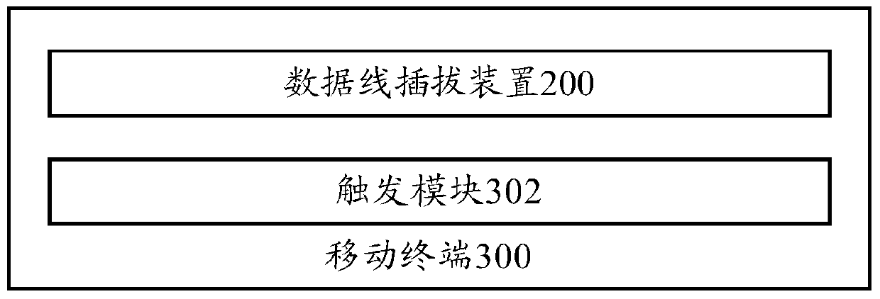 Data line plugging and unplugging method, data line plugging and unplugging device and mobile terminal