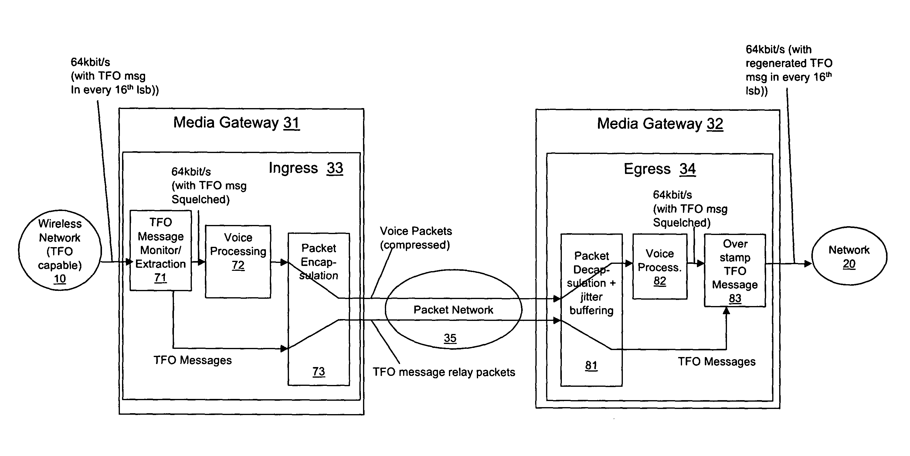 Tandem free operation over packet networks