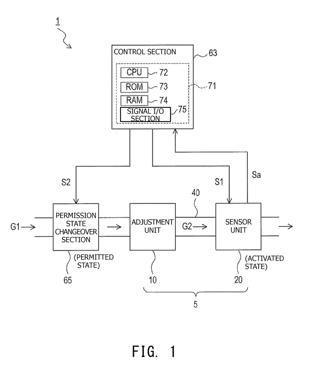 Gas detection apparatus