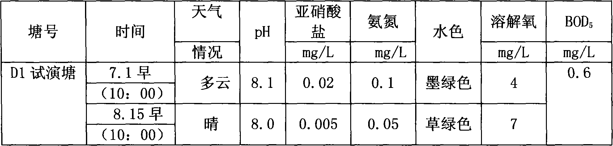 Method for preparing culture environment purifying agent by spore fermentation waste liquid