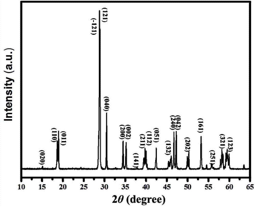 Bismuth vanadate light catalyst for exposing high-activity crystal face and preparation method for bismuth vanadate light catalyst