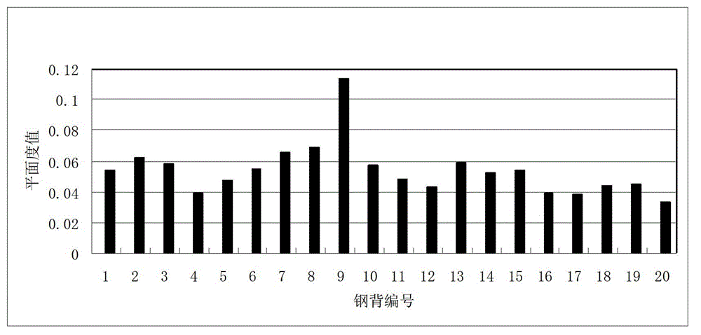 Brake pad steel back flatness detection system and method