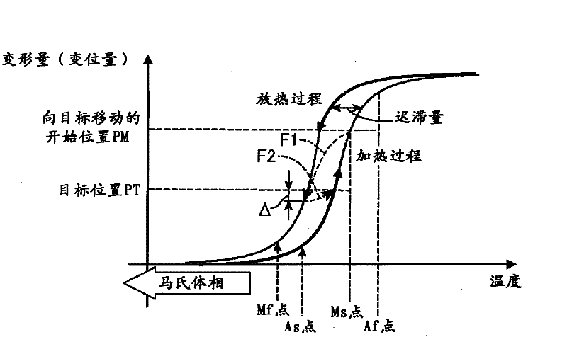 Driving device of shape memory alloy actuator, driving method thereof, and imaging device using same
