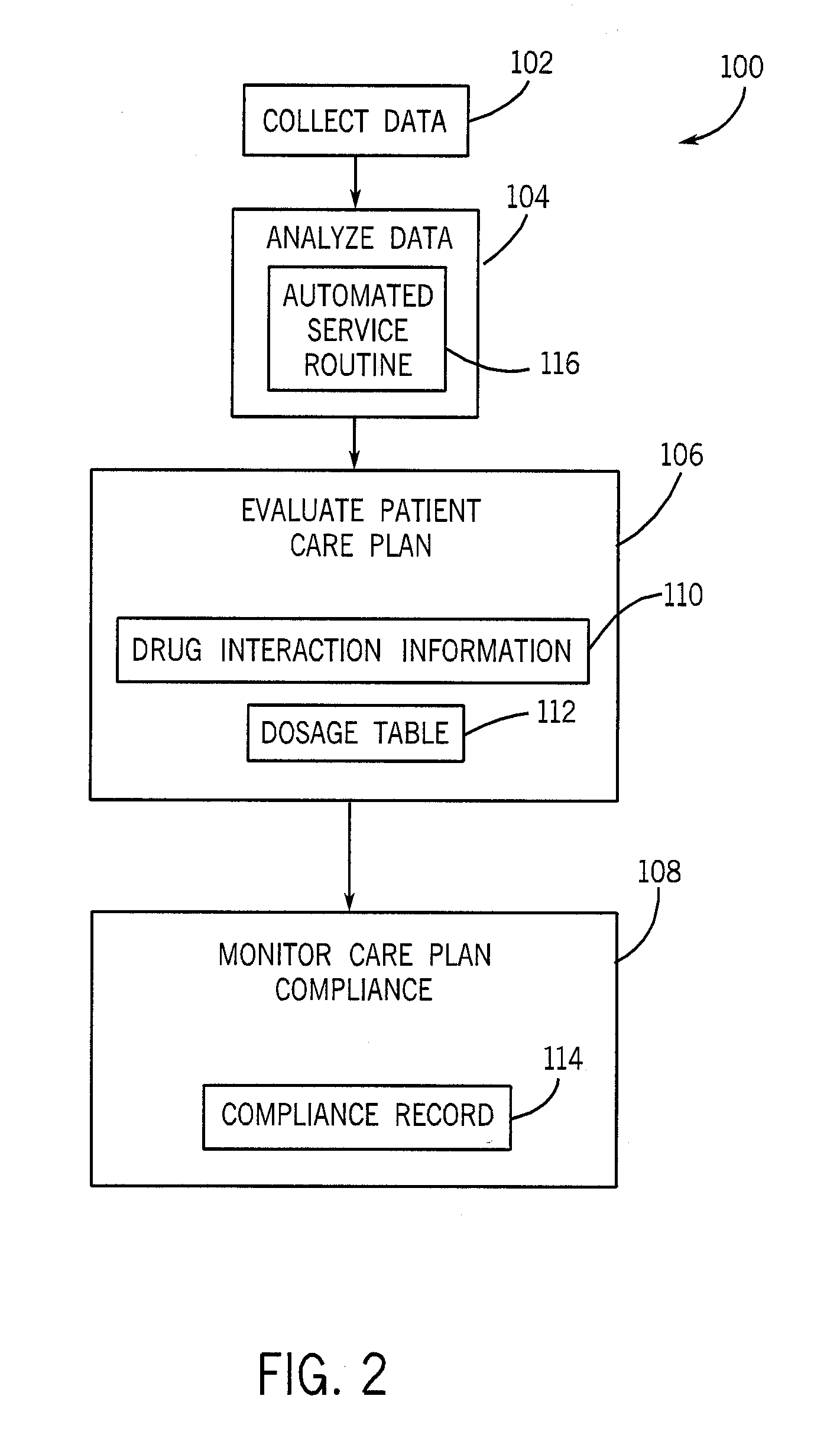 Smart bed system and apparatus
