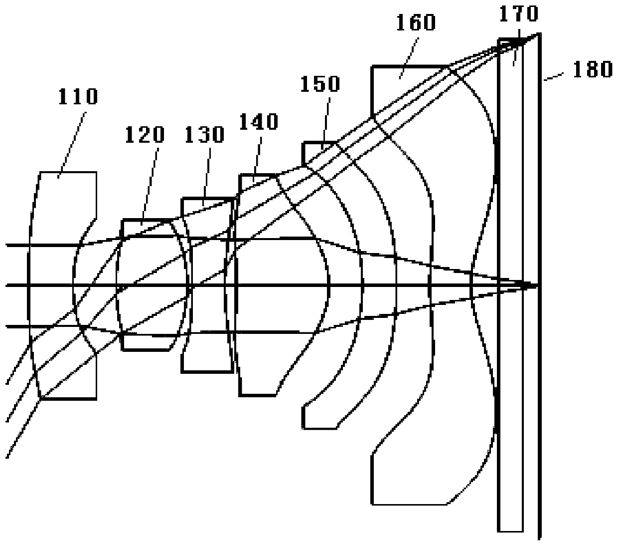 A wide viewing angle optical imaging lens system