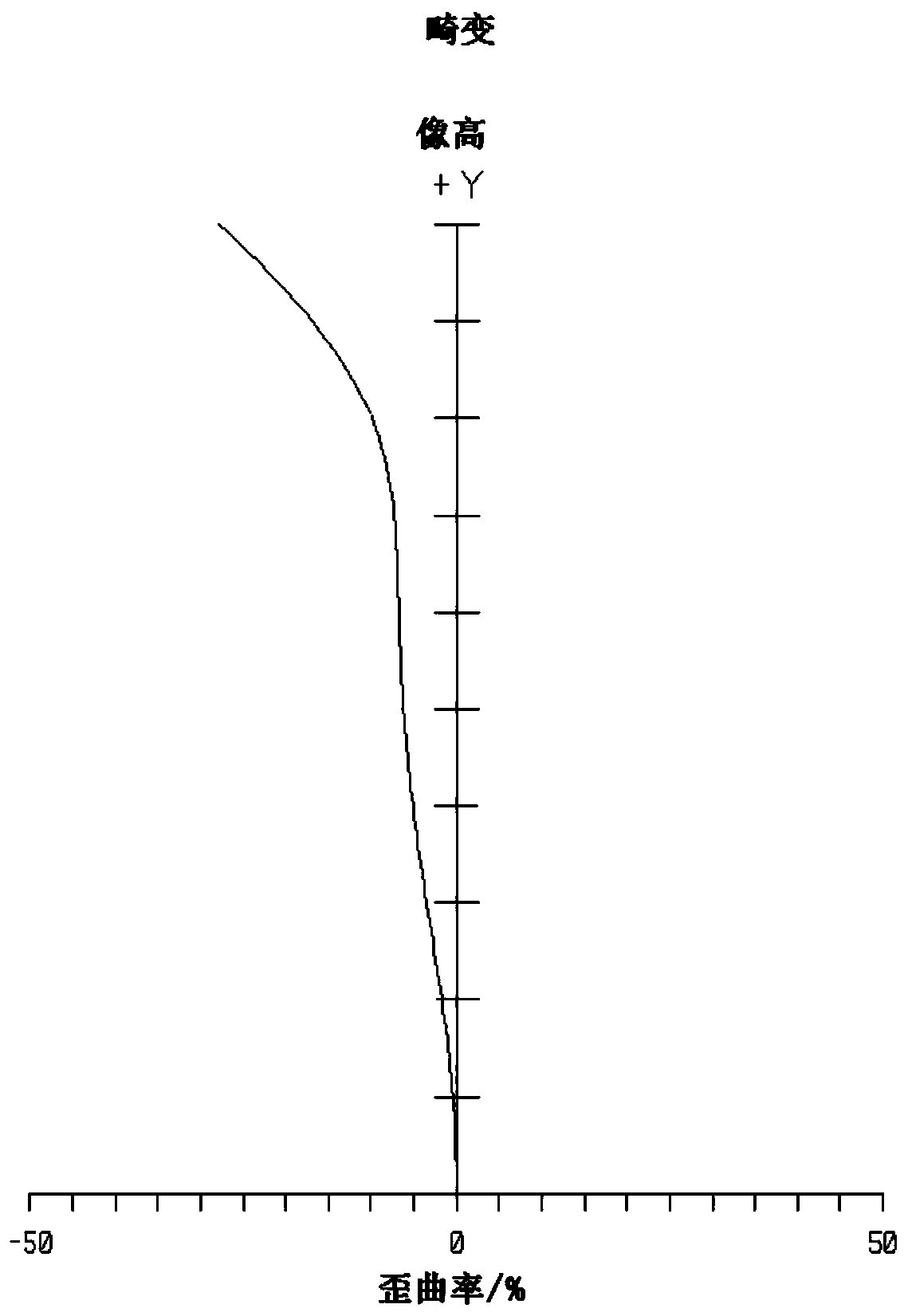 A wide viewing angle optical imaging lens system