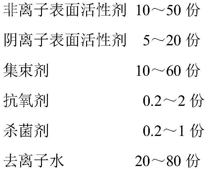 Novel continuous spinning viscose filament yarn treating agent as well as preparation method and application thereof