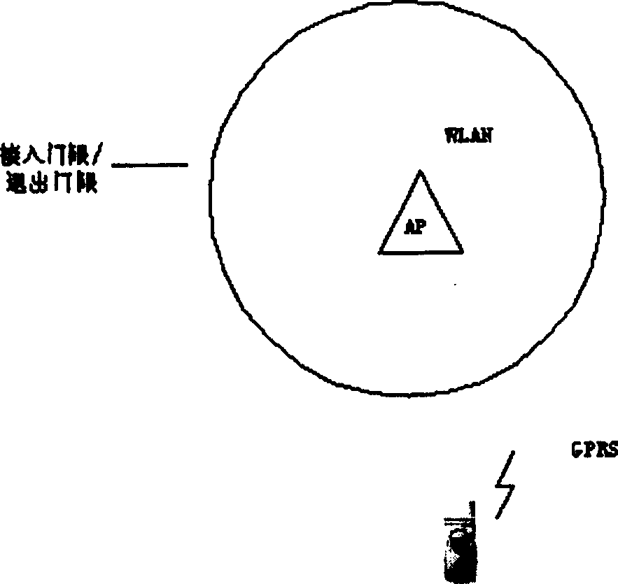 Method for change-over between long distance and short distance radio mobile terminal