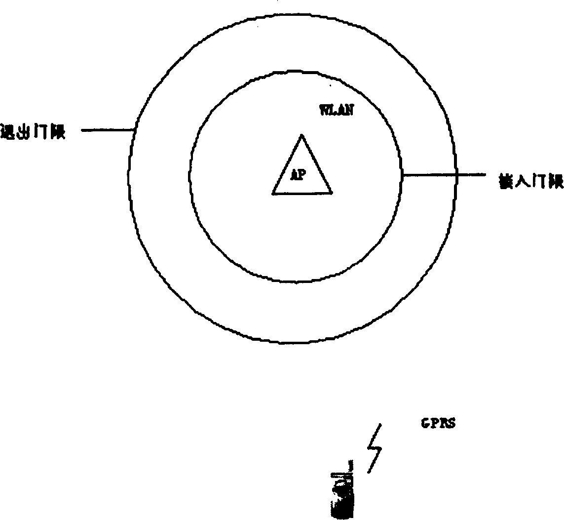 Method for change-over between long distance and short distance radio mobile terminal