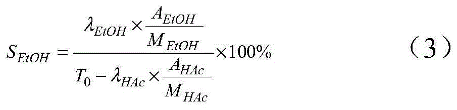 A kind of method of hydrogenation of acetic acid to produce ethanol