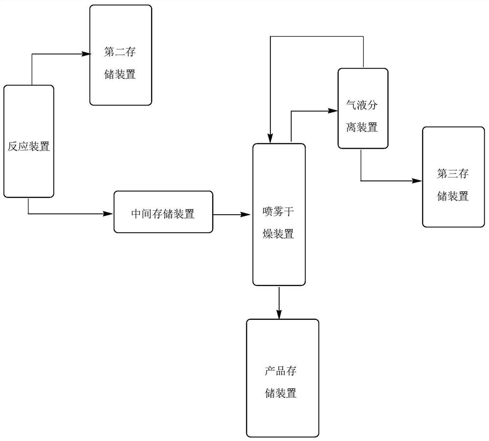 Preparation method of glycine complex zinc salt premix and production system thereof