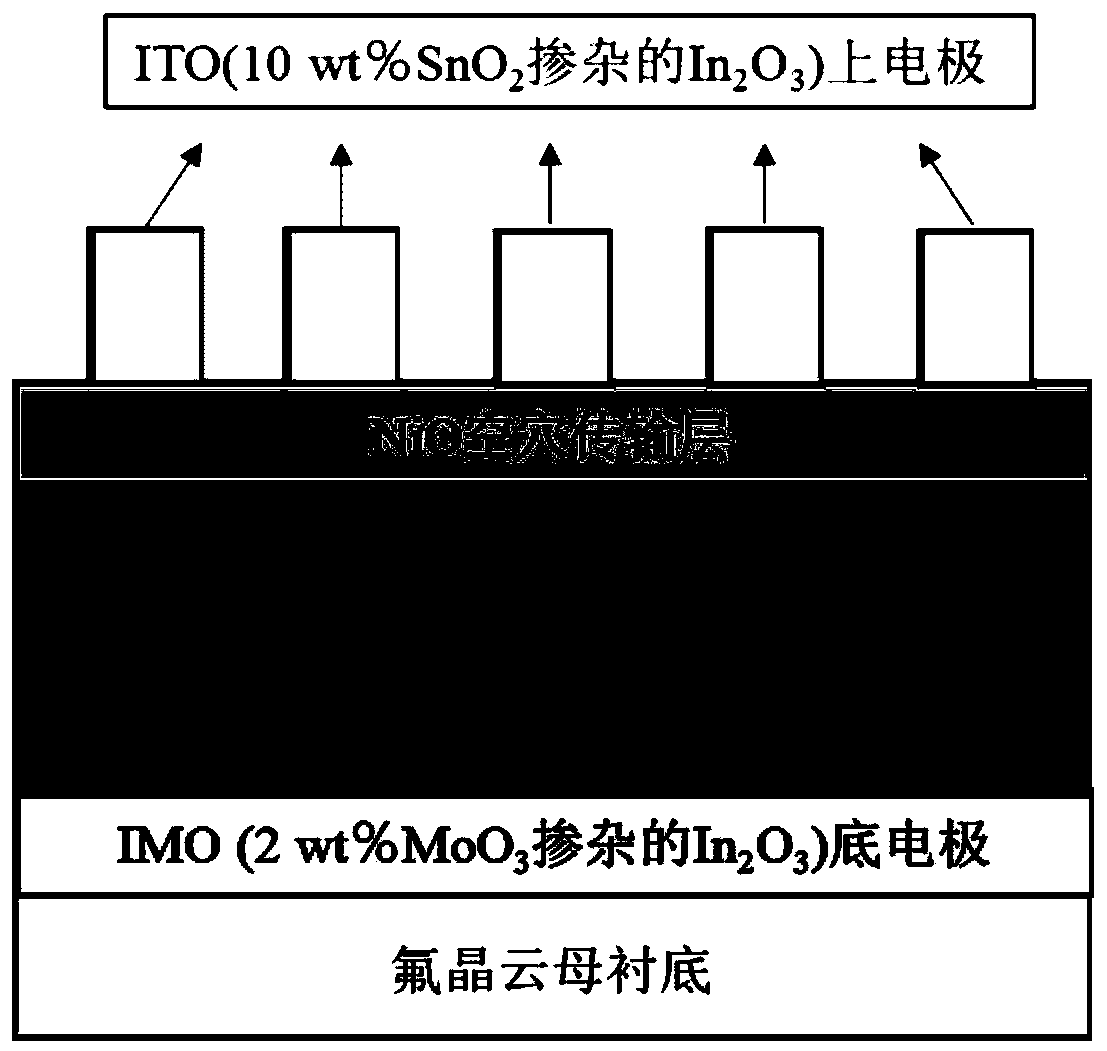 Doped halogen perovskite ferroelectric material and fully inorganic flexible light detector thereof