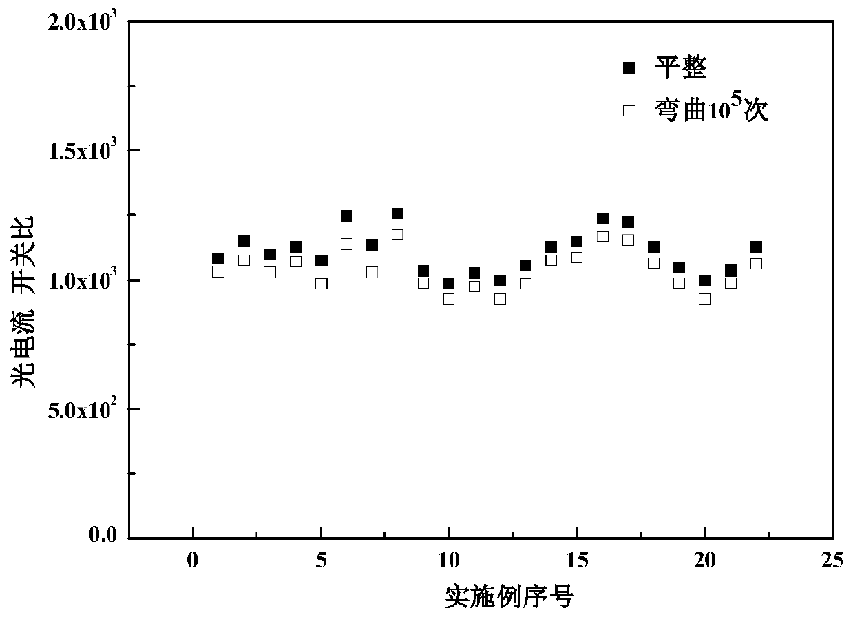 Doped halogen perovskite ferroelectric material and fully inorganic flexible light detector thereof